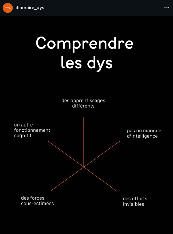« Comprendre les dys » : un schéma en étoile des idées reçues et des réalités.